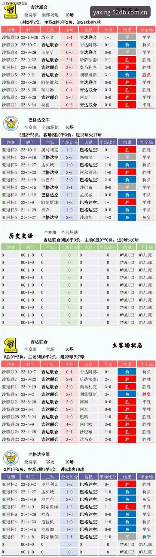 亚星52DB足球比分数据 实战经验:52DB足球比分数据用户都说好,7天玩转亚星正版通